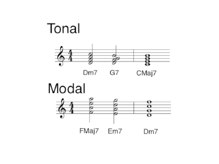 Modal Jazz